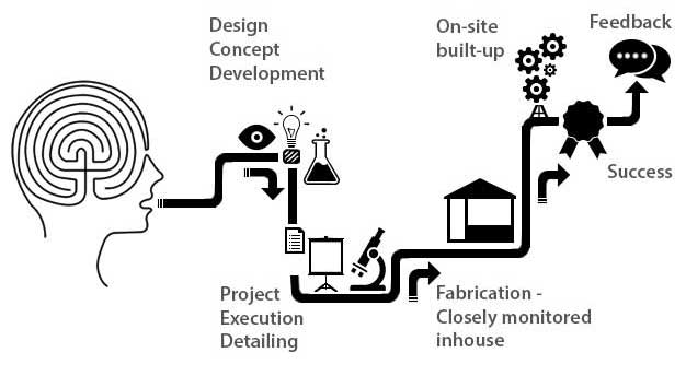 TPT_Process